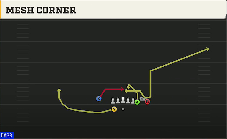 Ohio State Offense Gun Bunch X Nasty Mesh Corner play diagram
