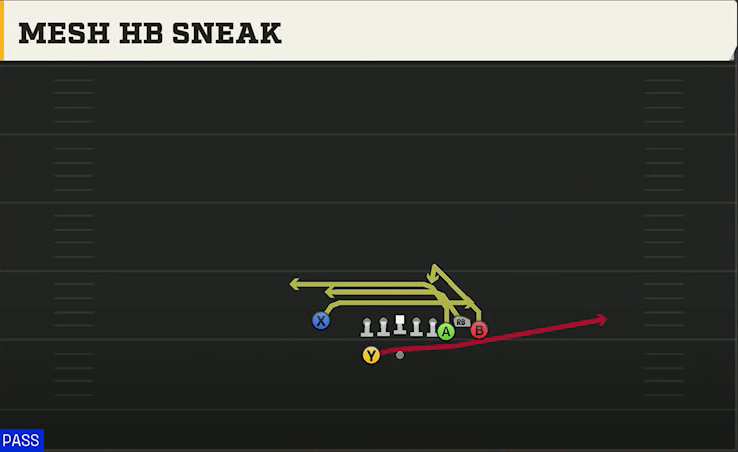 Iowa State Offense Gun Bunch X Nasty Mesh HB Sneak play diagram