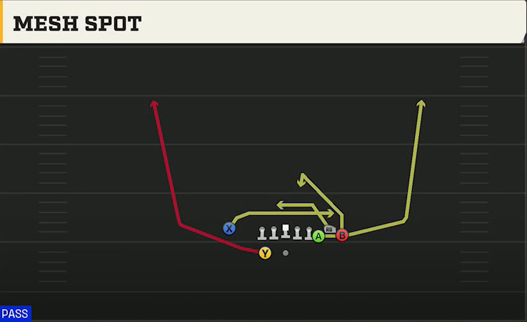 Iowa State Offense Gun Bunch X Nasty Mesh Spot play diagram