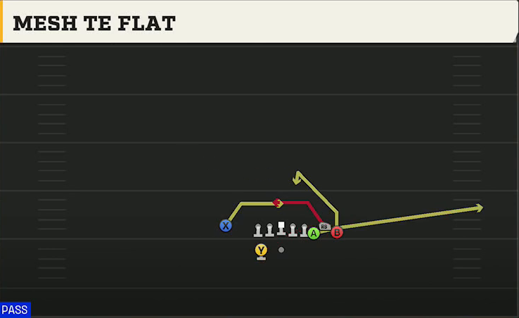 Arkansas Offense Gun Bunch X Nasty Mesh TE Flat play diagram