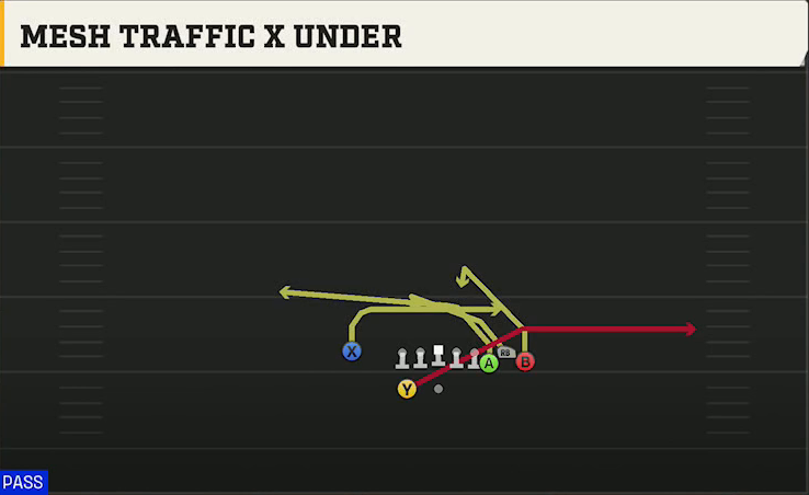 Michigan State Offense Gun Bunch X Nasty Mesh Traffic X Under play diagram