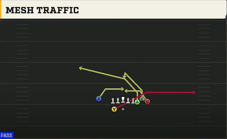 Ohio State Offense Gun Bunch X Nasty Mesh Traffic play diagram