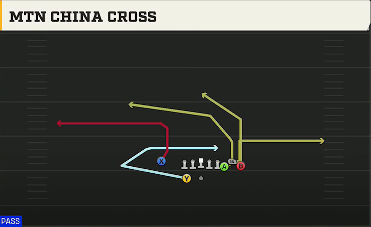Oregon State Offense Gun Bunch X Nasty Mtn China Cross play diagram