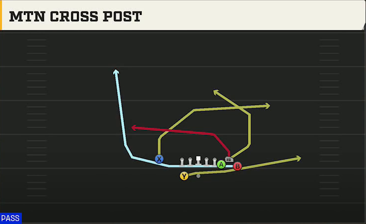 Ohio State Offense Gun Bunch X Nasty Mtn Cross Post play diagram
