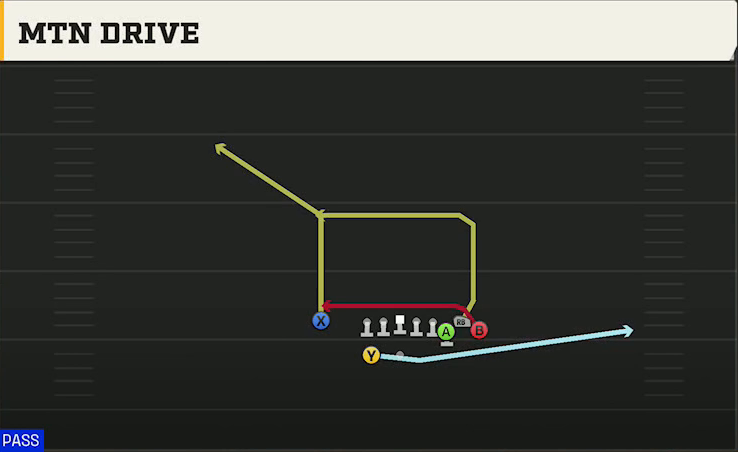 Arkansas Offense Gun Bunch X Nasty Mtn Drive play diagram