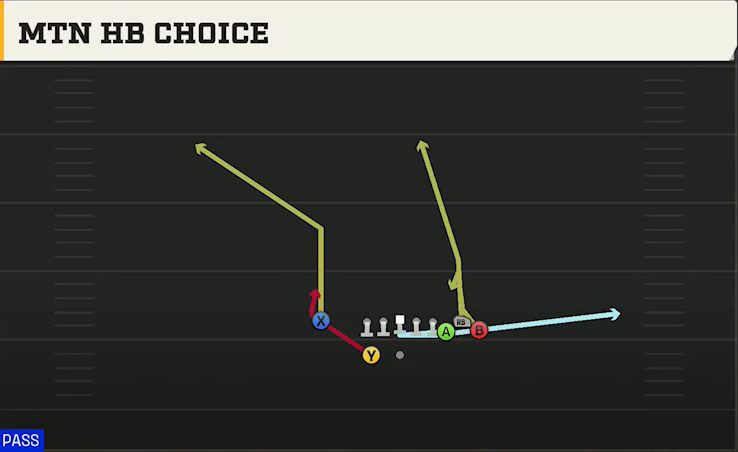Iowa State Offense Gun Bunch X Nasty Mtn HB Choice play diagram