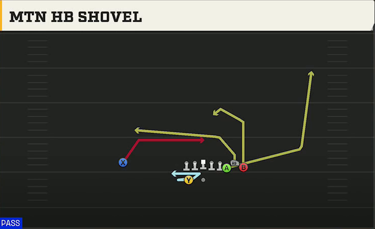 Oregon State Offense Gun Bunch X Nasty Mtn HB Shovel play diagram