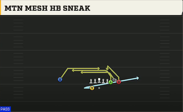 Oregon State Offense Gun Bunch X Nasty Mtn Mesh HB Sneak play diagram