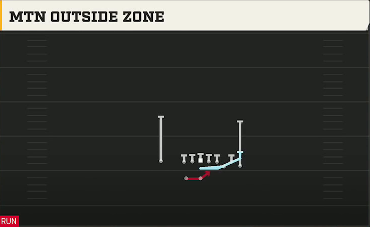 Iowa State Offense Gun Bunch X Nasty Mtn Outside Zone play diagram