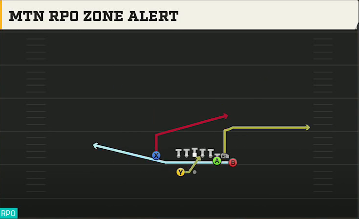 Ohio State Offense Gun Bunch X Nasty Mtn RPO Zone Alert play diagram