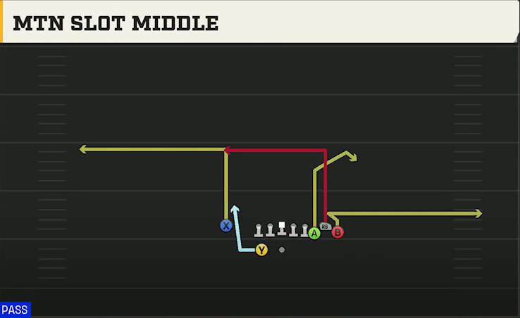 Oregon State Offense Gun Bunch X Nasty Mtn Slot Middle play diagram