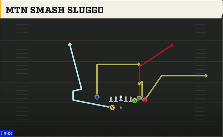 Oregon State Offense Gun Bunch X Nasty Mtn Smash Sluggo play diagram