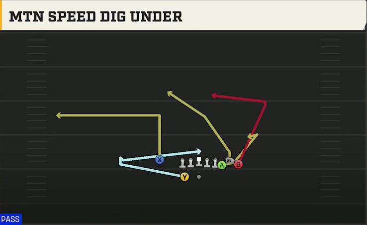 Oregon State Offense Gun Bunch X Nasty Mtn Speed Dig Under play diagram