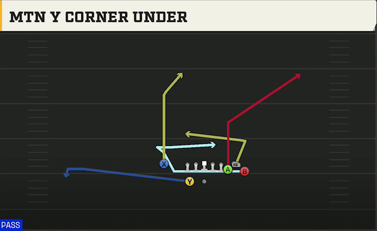 Ohio State Offense Gun Bunch X Nasty Mtn Y Corner Under play diagram
