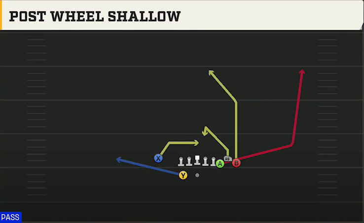 Ohio State Offense Gun Bunch X Nasty Post Wheel Shallow play diagram