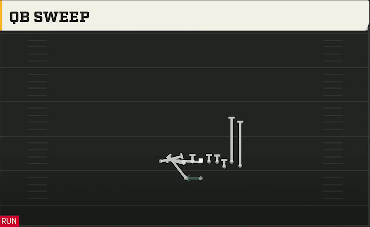 Michigan State Offense Gun Bunch X Nasty QB Sweep play diagram