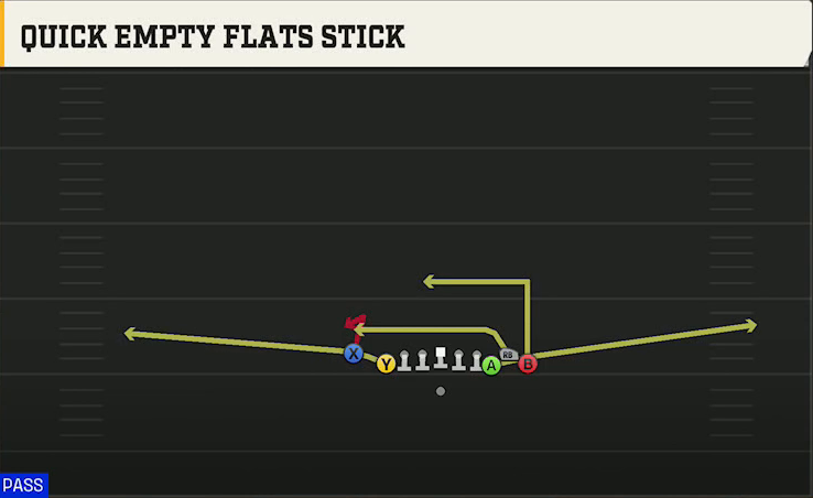Toledo Offense Gun Bunch X Nasty Empty Flat Stick play diagram