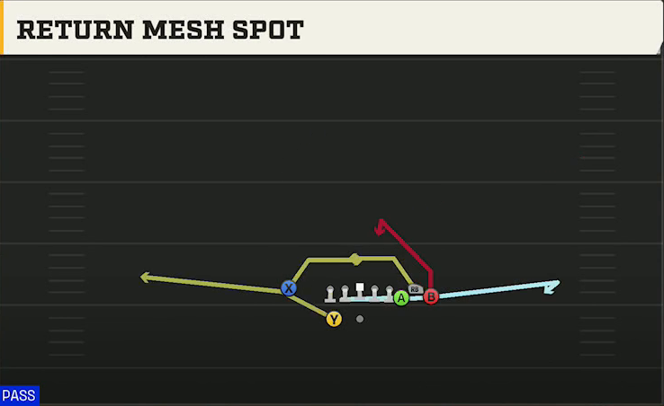 Ohio State Offense Gun Bunch X Nasty Return Mesh Spot play diagram