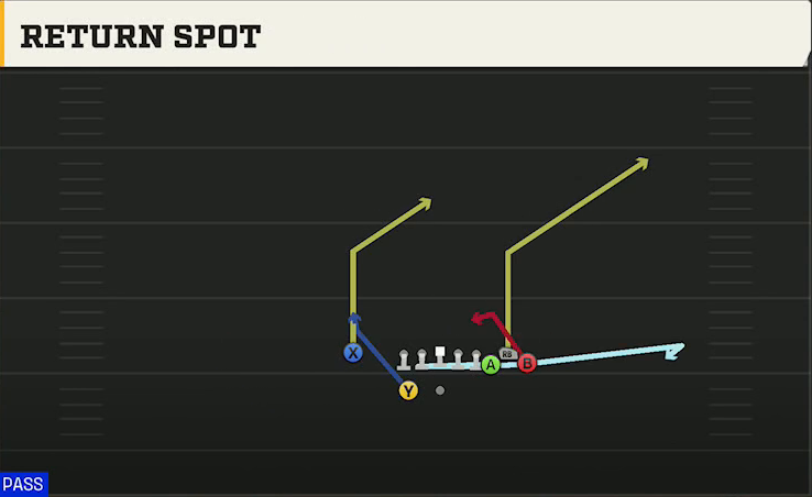 Ohio State Offense Gun Bunch X Nasty Return Spot play diagram