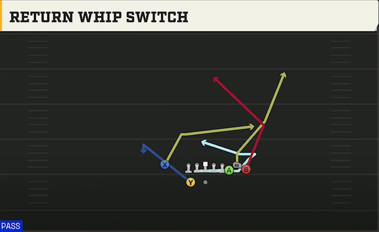 Toledo Offense Gun Bunch X Nasty Return Whip Switch play diagram