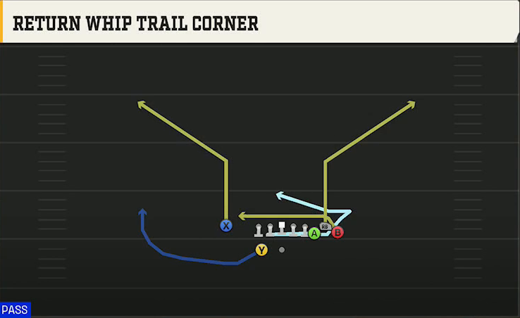 Toledo Offense Gun Bunch X Nasty Return Whip Trail Corner play diagram