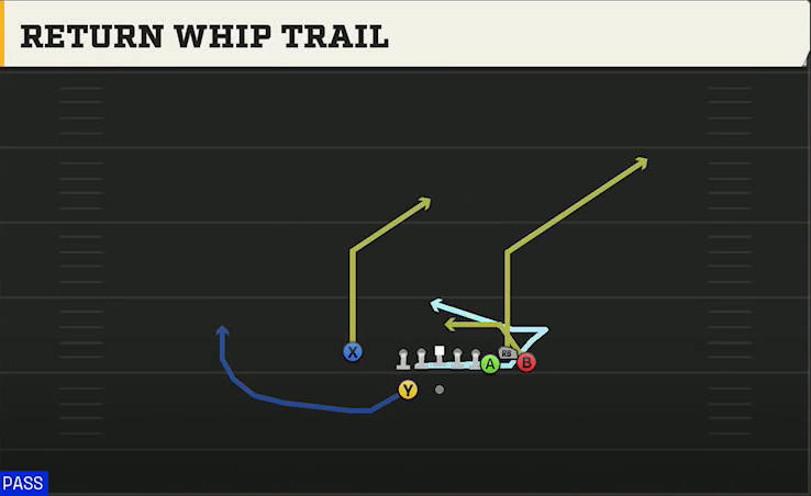 Ohio State Offense Gun Bunch X Nasty Return Whip Trail play diagram