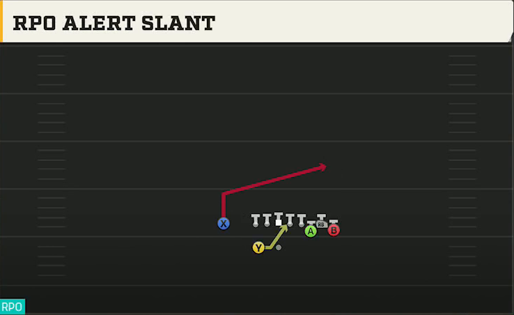 Toledo Offense Gun Bunch X Nasty RPO Zone Alert Flat play diagram