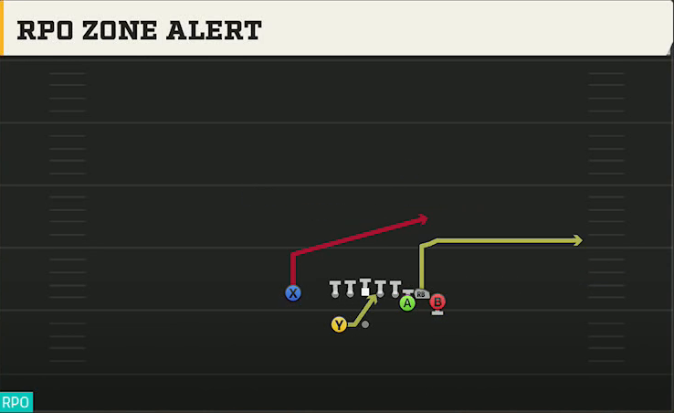 Toledo Offense Gun Bunch X Nasty RPO Zone Alert play diagram