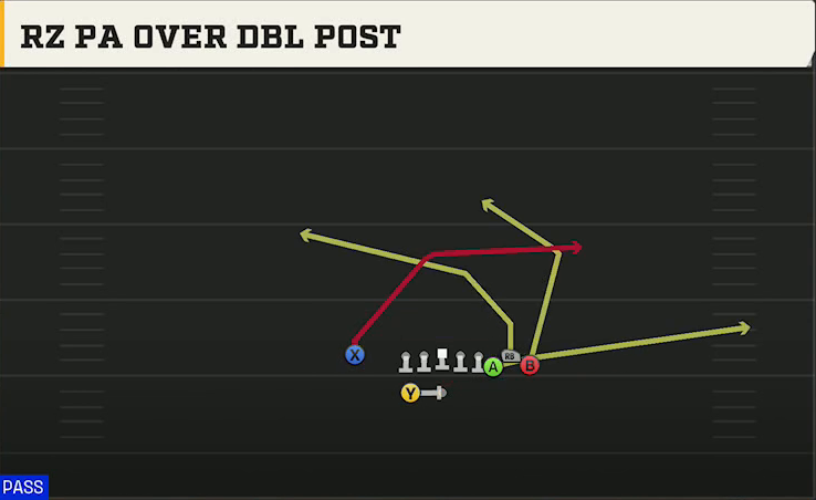 Toledo Offense Gun Bunch X Nasty Rz PA Over Dbl Post play diagram