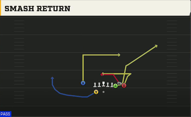 Toledo Offense Gun Bunch X Nasty Smash Return play diagram