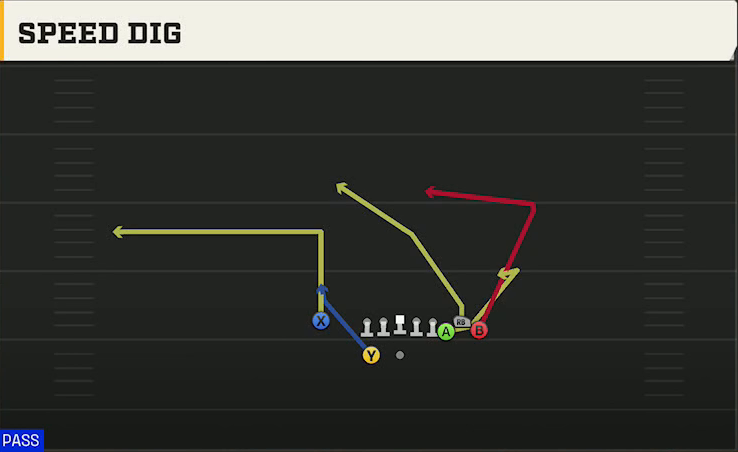 Missouri Offense Gun Bunch X Nasty Speed Dig play diagram