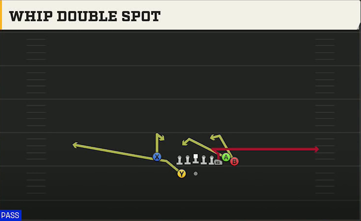 Ohio State Offense Gun Bunch X Nasty Whip Double Spot play diagram