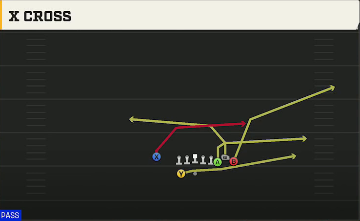 Ohio State Offense Gun Bunch X Nasty X Cross play diagram
