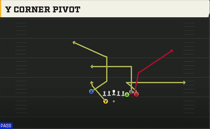 Ohio State Offense Gun Bunch X Nasty Y Corner Pivot play diagram