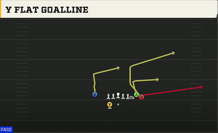 Ohio State Offense Gun Bunch X Nasty Y Flat Goalline play diagram