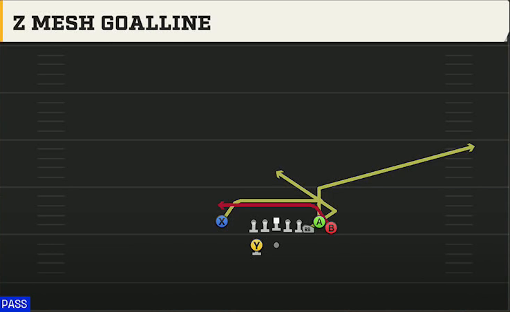 Ohio State Offense Gun Bunch X Nasty Z Mesh Goalline play diagram