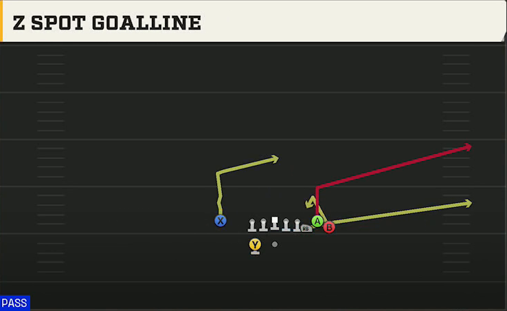 Ohio State Offense Gun Bunch X Nasty Z Spot Goalline play diagram
