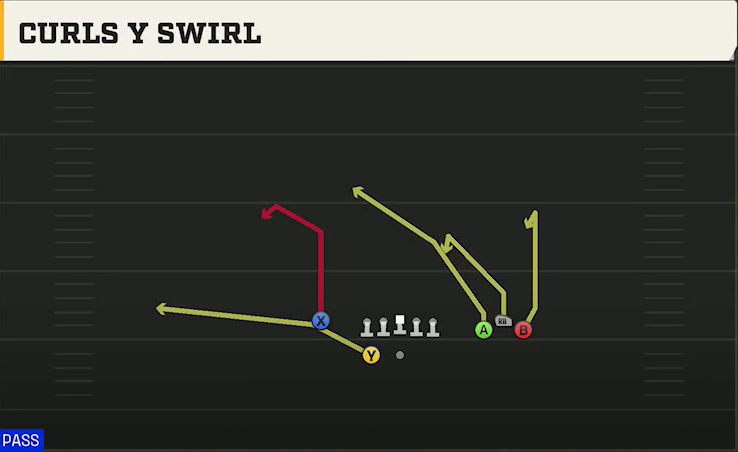 Georgia Offense Gun Bunch Y-Flex Curls Y Swirl play diagram