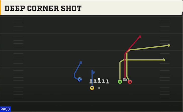 Cal Offense Gun Bunch Y-Flex Deep Corner Shot play diagram