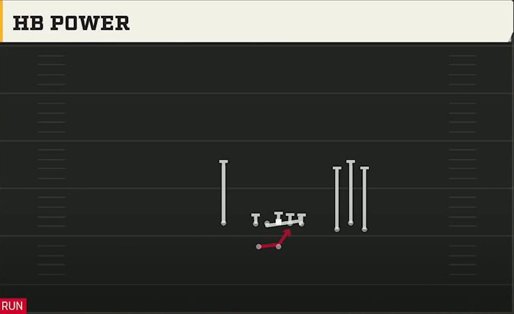 Washington State Offense Gun Bunch Y-Flex HB Power play diagram