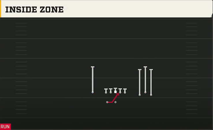 Washington State Offense Gun Bunch Y-Flex Inside Zone play diagram