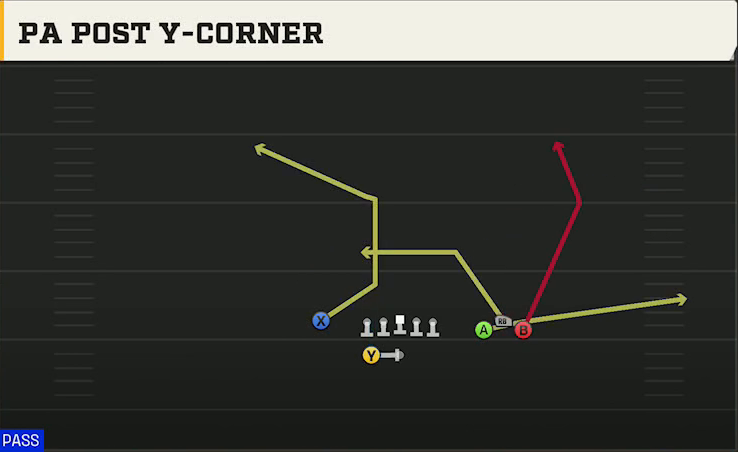 Cal Offense Gun Bunch Y-Flex PA Post Y-corner play diagram