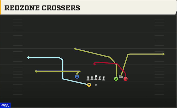Uconn Offense Gun Bunch Y-Flex Mtn Redzone Cross play diagram