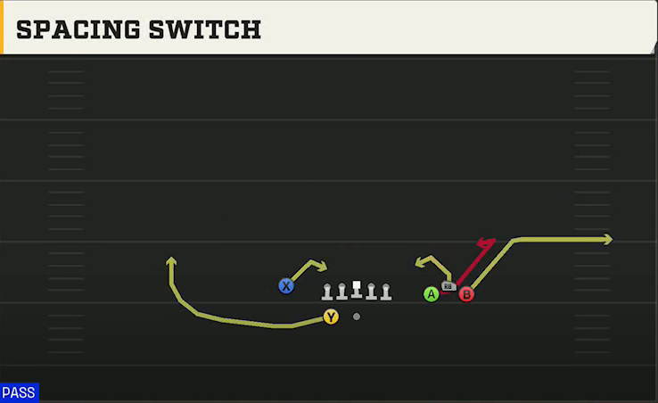 Cal Offense Gun Bunch Y-Flex Spacing Switch play diagram