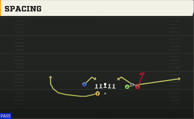 Washington State Offense Gun Bunch Y-Flex Spacing play diagram