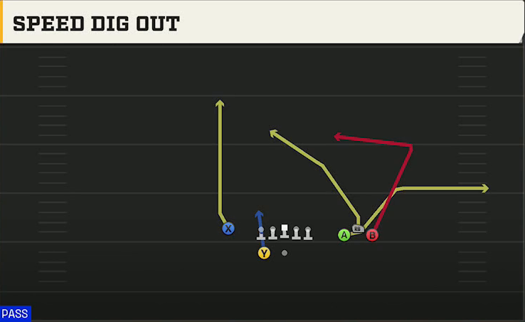 Boise State Offense Gun Bunch Y-Flex Speed Dig Out play diagram