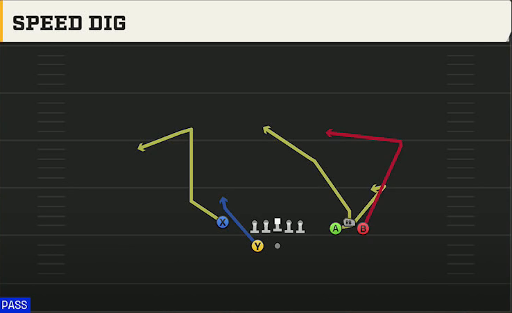 Washington State Offense Gun Bunch Y-Flex Speed Dig play diagram