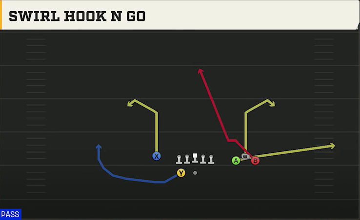 Cal Offense Gun Bunch Y-Flex Swirl Hook N Go play diagram