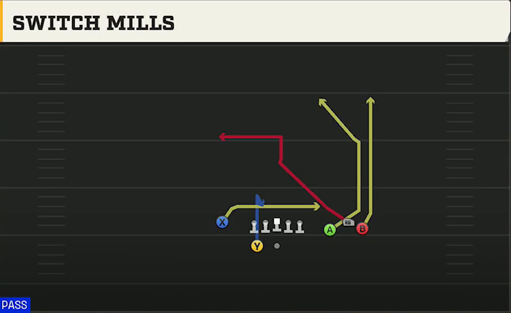 Washington State Offense Gun Bunch Y-Flex Broncos Switch Mills play diagram
