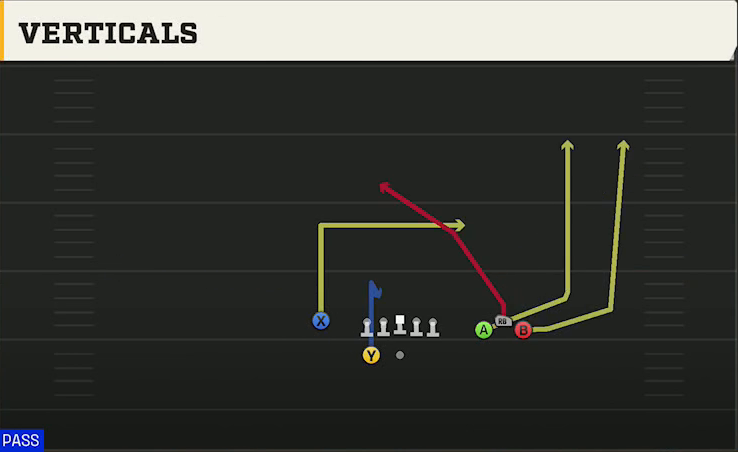 Washington State Offense Gun Bunch Y-Flex Verticals play diagram